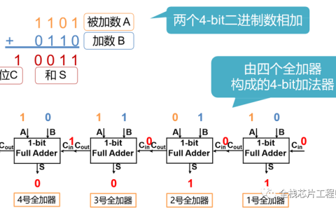 行波进位/超前进位加法器详解-超前进位加法器和串行进位加法器