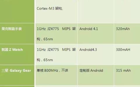 彻底摆脱智能手表续航差的魔咒-智能手表续航是什么意思