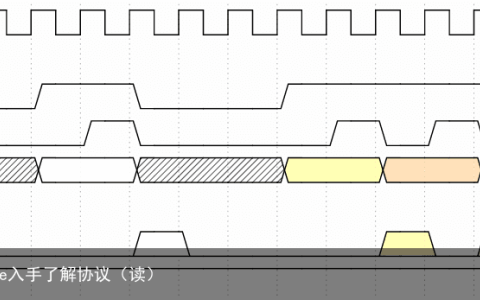 AXI总线（1）从AXI-lite入手了解协议（读）
