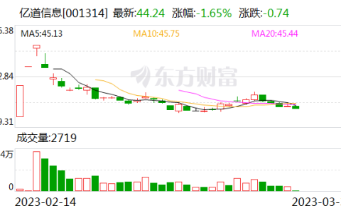 亿道信息：目前公司主要为笔记本电脑、平板电脑、智能硬件等终端硬件产品的产品定义、研发、生产和销售-亿道信息加班多吗