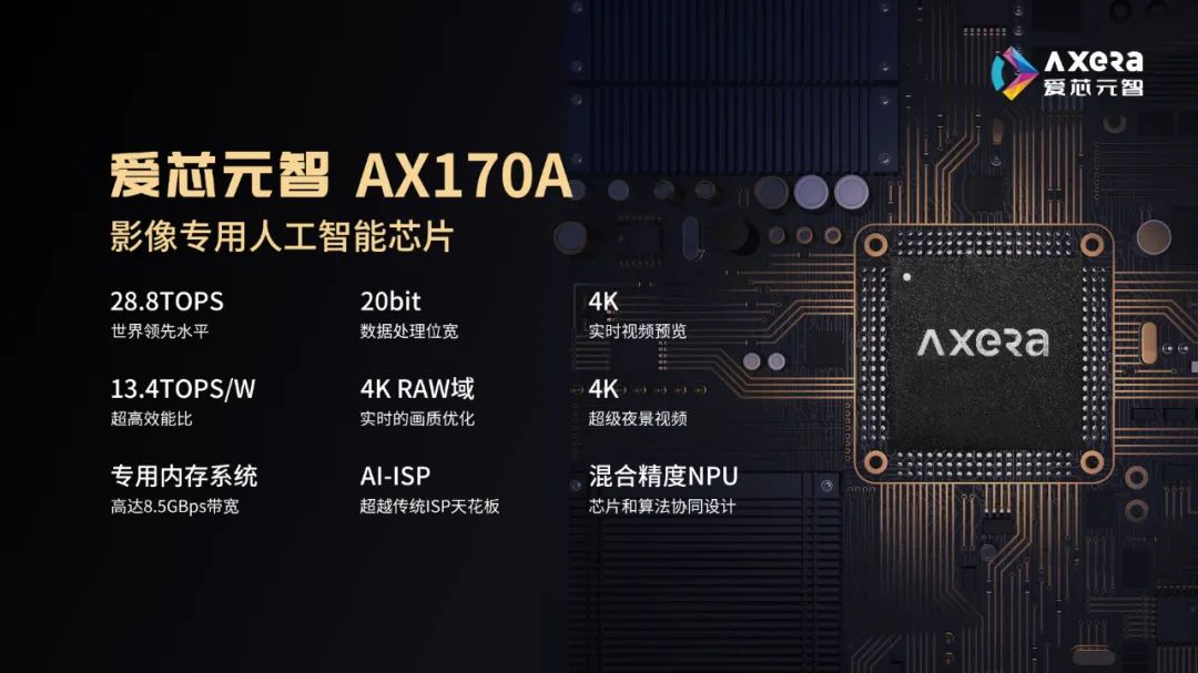 爱芯力量 | 爱芯元智影像的专用芯片AX170A已成功进入消费领域，全面提升手机拍摄体验-厦门爱芯科技