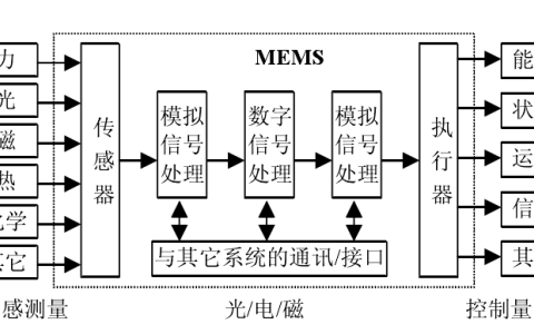 安泰高压放大器在频闪成像技术MEMS离面运动中的应用-高压放大器 pz2003a
