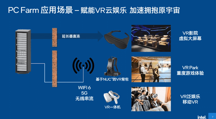 英特尔PC Farm4.0解决方案,云端计算新利器,推动云游戏发展-intel的f