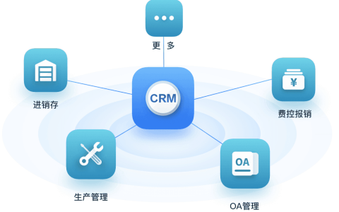 crm是什么意思啊-充电桩握手crm什么意思