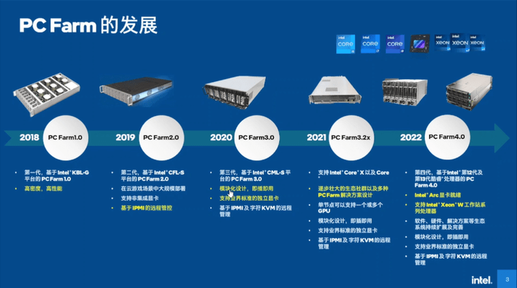 英特尔PC Farm4.0解决方案,云端计算新利器,推动云游戏发展-intel的f