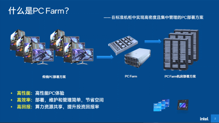 英特尔PC Farm4.0解决方案,云端计算新利器,推动云游戏发展-intel的f