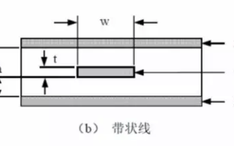PCB常见术语：带状线和微带线！讲真，你真的懂吗？-微带线的作用