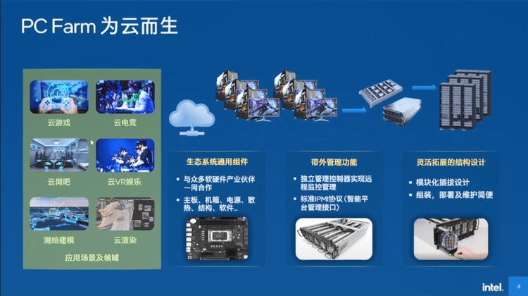 英特尔PC Farm4.0解决方案,云端计算新利器,推动云游戏发展-intel的f