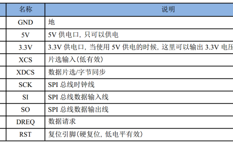 Linux驱动开发-编写VS1053芯片音频驱动-linux驱动和芯片驱动
