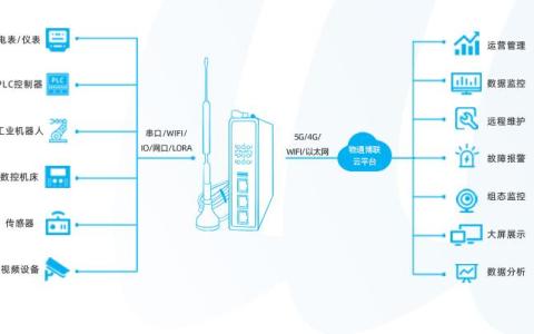 如何实现欧姆龙PLC的在线编程和远程上下载-欧姆龙plc编程软件怎么下载安装