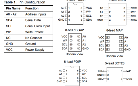 STM32: 介绍IIC总线、读写AT24C02(模拟时序)-stm32硬件iic读取一直为0