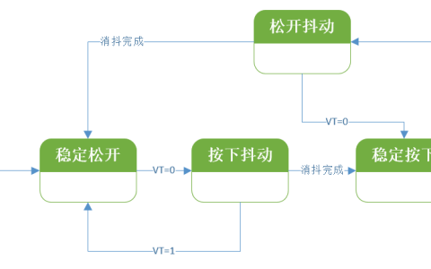 STM32按键消抖——入门状态机思维-stm32按键原理图