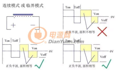 开关电源中的电感电流模式-开关电源电感选型计算公式