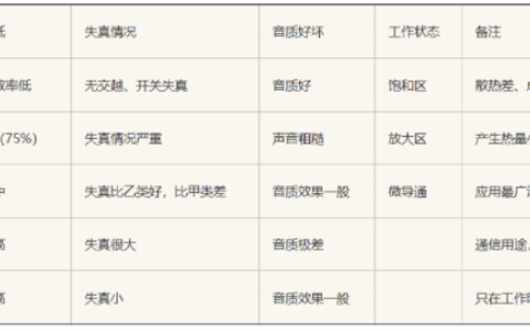 三极管典型的放大应用电路分析(二)
