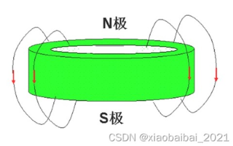 用STM32与PID算法做一个磁悬浮装置-stm32f103 pid