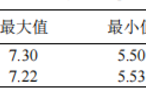 包装生鲜牛肉pH值的高光谱无损检测方法-牛肉检验检疫报告怎么查