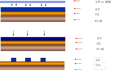 技术 | PCB DES技术介绍-pcb的介绍
