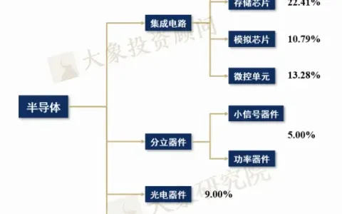 【芯片种类知多少】逻辑芯片_常用逻辑芯片的型号是什么