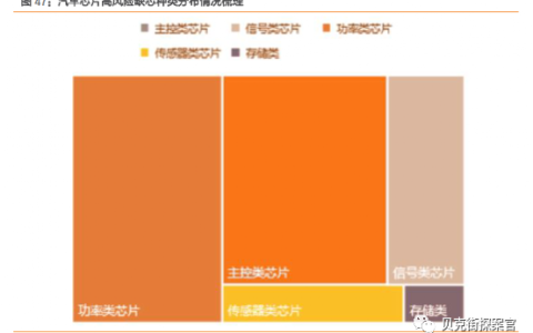车规芯片国产化率不足，国内汽车芯片供应的新机遇-车规级国产芯片有哪些