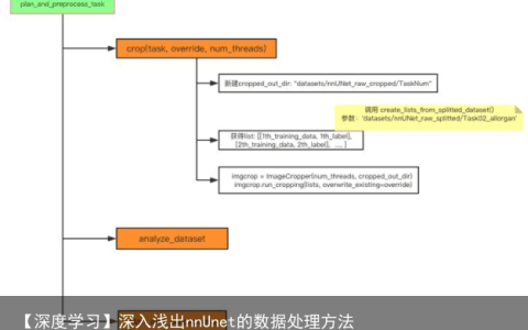 【深度学习】深入浅出nnUnet的数据处理方法