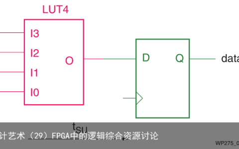 FPGA的设计艺术（29）FPGA中的逻辑综合资源讨论
