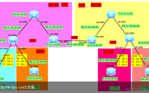 华为 跨域VPN-OptionC2方案