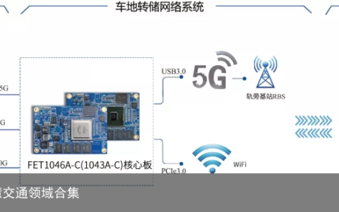 飞凌ARM核心板应用案例-智慧交通领域合集