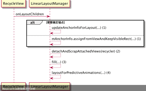 RecyclerView的绘制源码分析