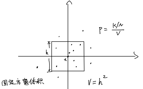 贝叶斯分类器之统计决策方法和概率密度估计