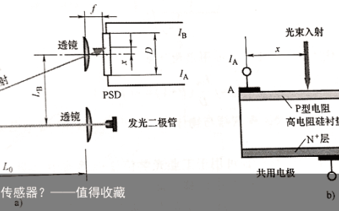 什么是线性光学传感器？——值得收藏