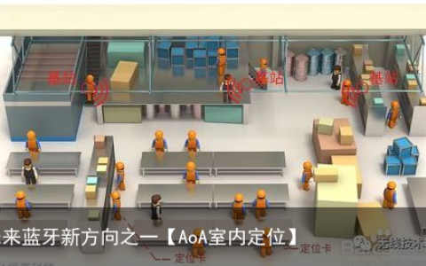 未来蓝牙新方向之一【AoA室内定位】