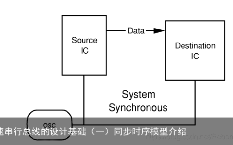 高速串行总线的设计基础（一）同步时序模型介绍
