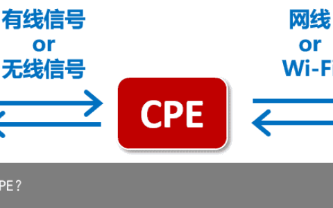 到底什么是5G CPE？