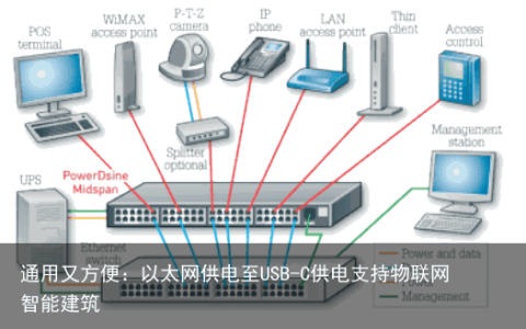 通用又方便：以太网供电至USB-C供电支持物联网智能建筑