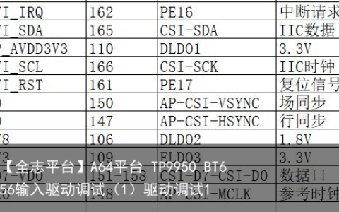 【全志平台】A64平台 TP9950 BT656输入驱动调试（1）驱动调试1