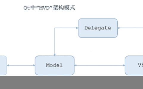 Qt 自带树形表满足不了？教你自定义树形图