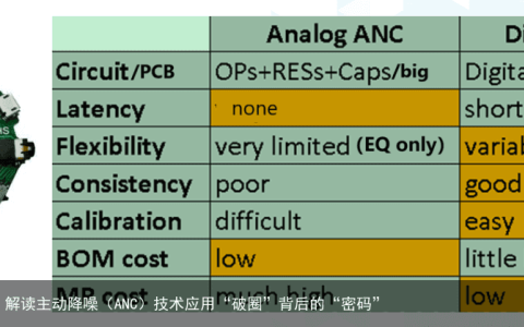 从TWS耳机到咖啡机，解读主动降噪（ANC）技术应用“破圈”背后的“密码”