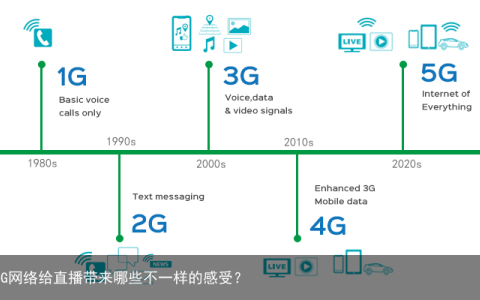 5G网络给直播带来哪些不一样的感受？