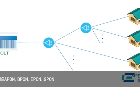 全面了解APON,BPON,EPON,GPON