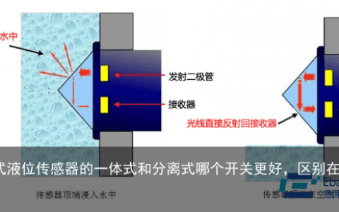 光电式液位传感器的一体式和分离式哪个开关更好，区别在哪里？