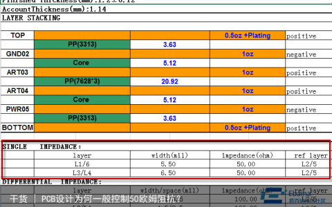 干货 | PCB设计为何一般控制50欧姆阻抗？