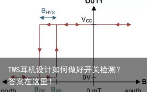 TWS耳机设计如何做好开关检测？答案在这里！