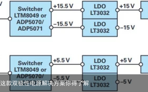 精密性能Max，这款双极性电源解决方案你得了解