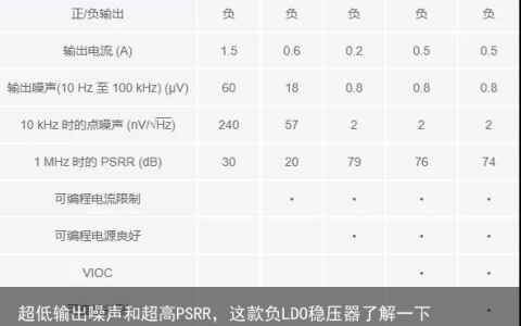 超低输出噪声和超高PSRR，这款负LDO稳压器了解一下？