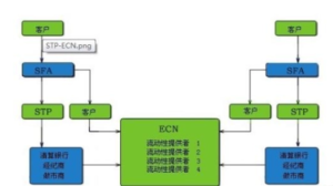 PCN 、ECN分别是指什么？ - 云恒制造