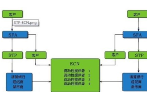 PCN 、ECN分别是指什么？