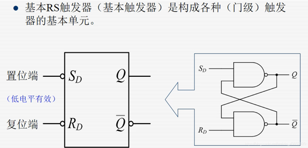 RS触发器：数字电路中的“记忆细胞”