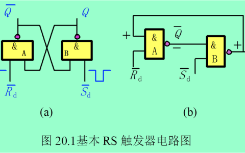 RS触发器：数字电路中的“记忆细胞”