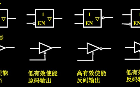 三态缓冲器的原理与应用