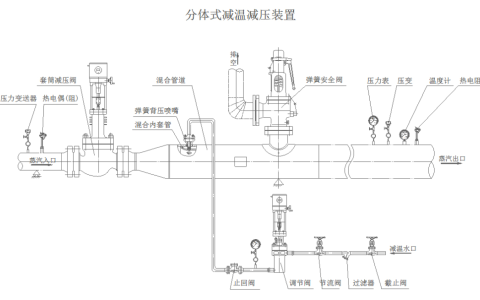 减温减压器的原理与应用